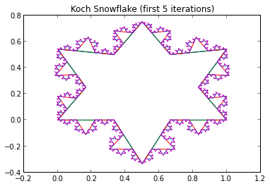 figures/koch_snowflake_n=5.png