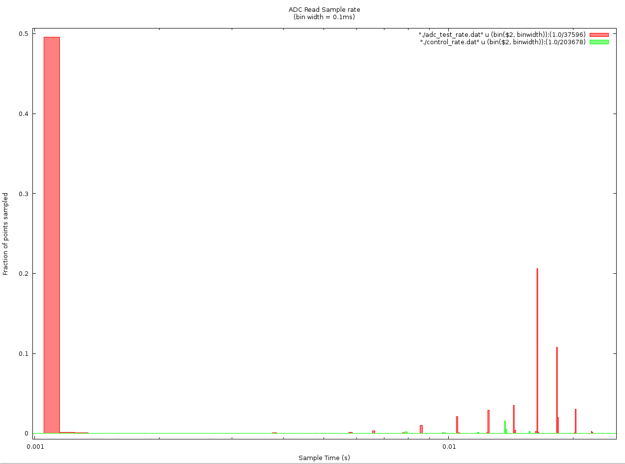 reports/week8/adc_histogram.png