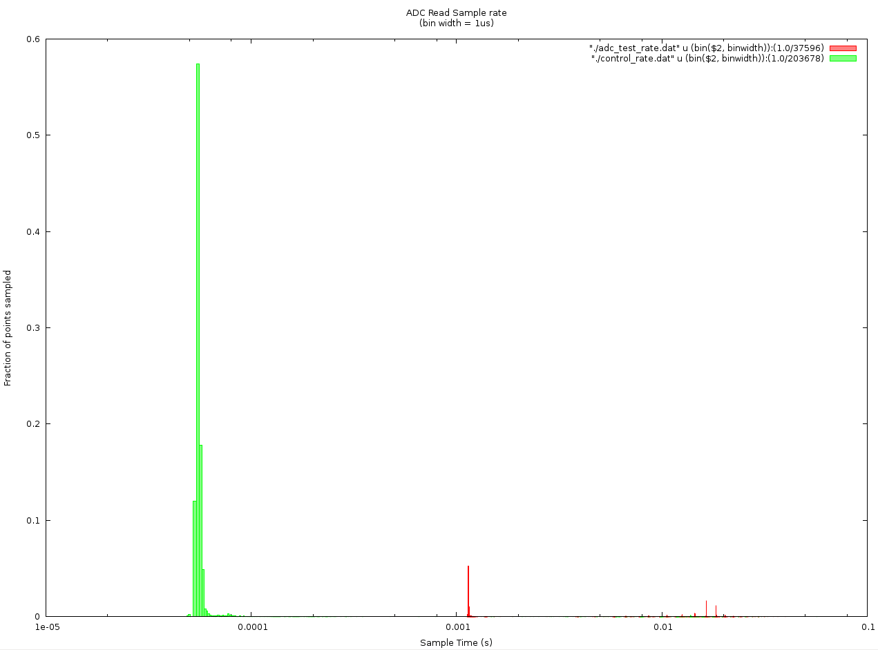 reports/week8/sample_rate_histogram.png
