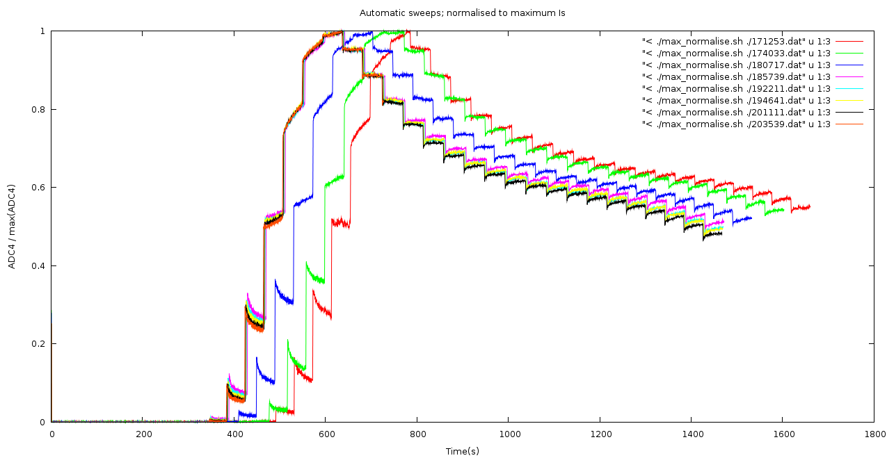 research/TCS/2012-08-02/automatic_normalised.png