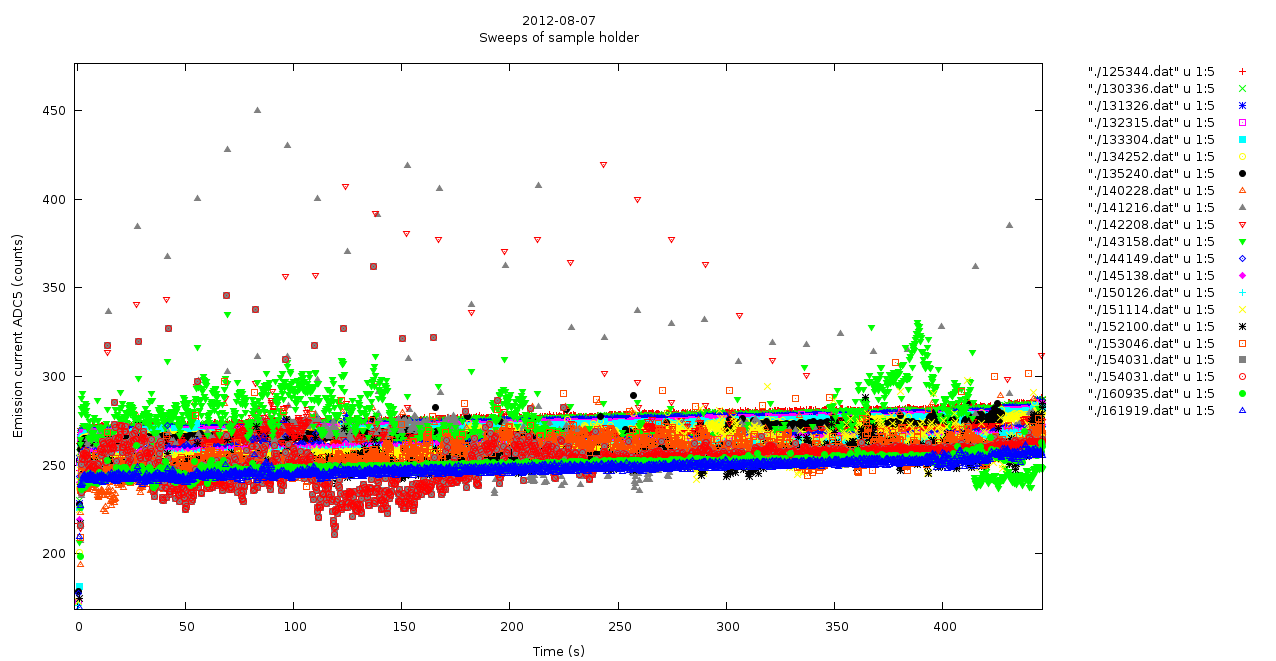 research/TCS/2012-08-07/sweep_emission.png