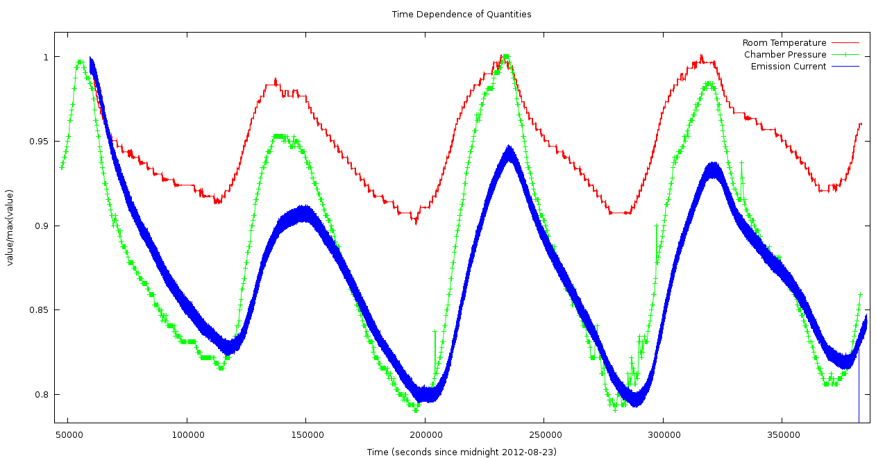 research/TCS/2012-08-23/pressure_tests/time_dependence.png