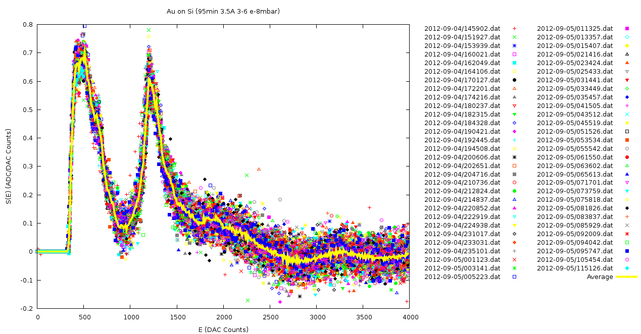 research/TCS/2012-09-05/analysis/TCS of earlier results/au_on_si(95min).png