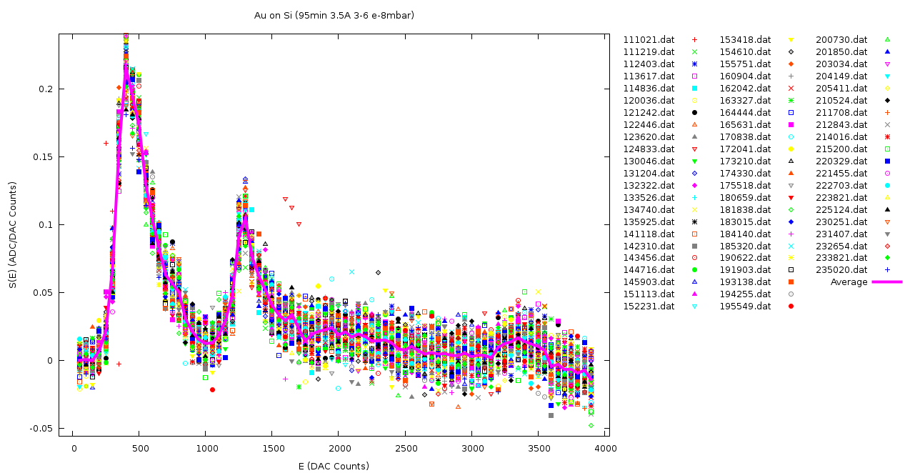 research/TCS/2012-09-05/analysis/TCS of earlier results/au_on_si(95min)_610B.png