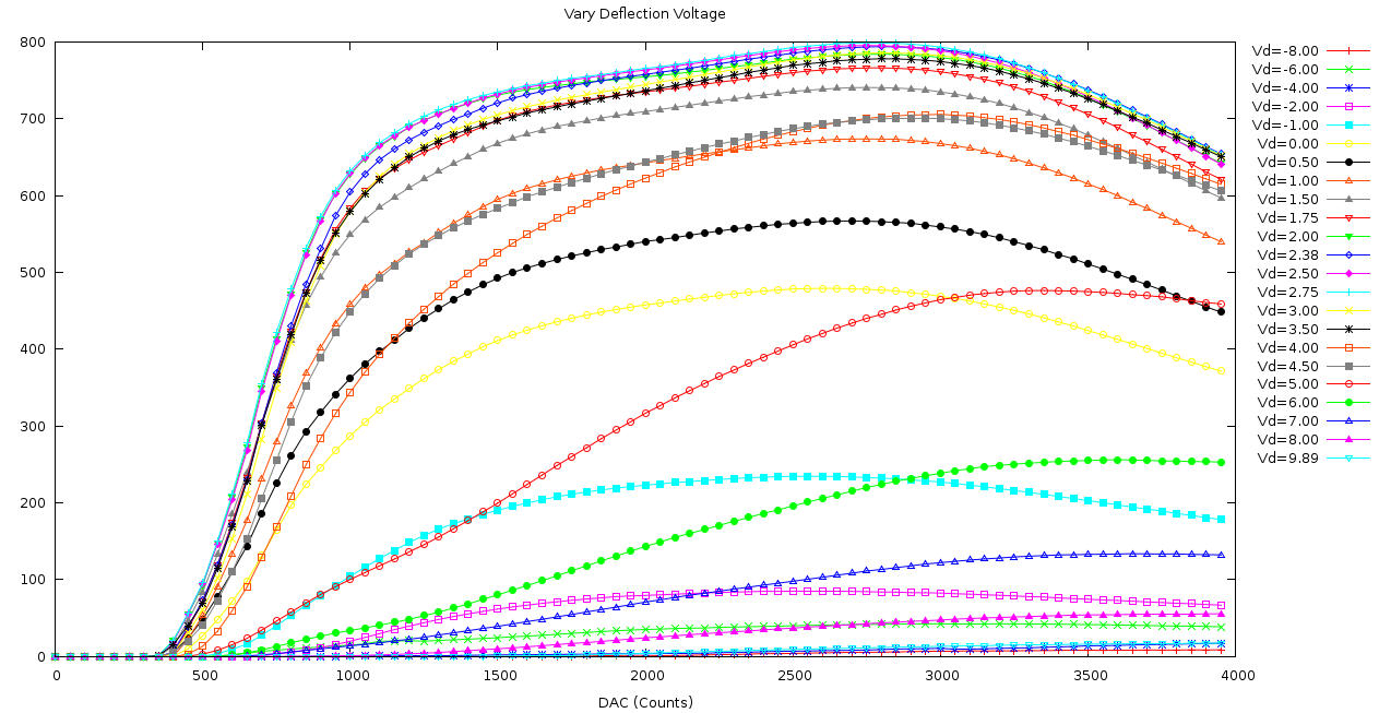 research/TCS/2012-09-07/deflection/i-v_curves.png