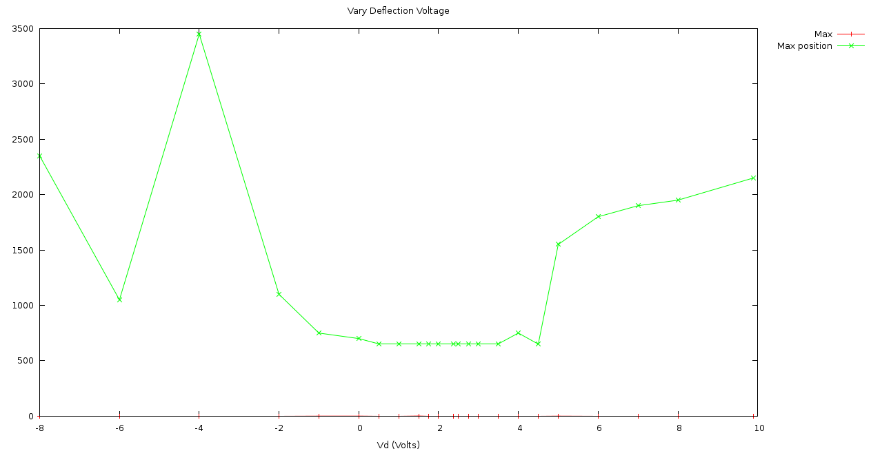 research/TCS/2012-09-07/deflection/tcs_max_position.png