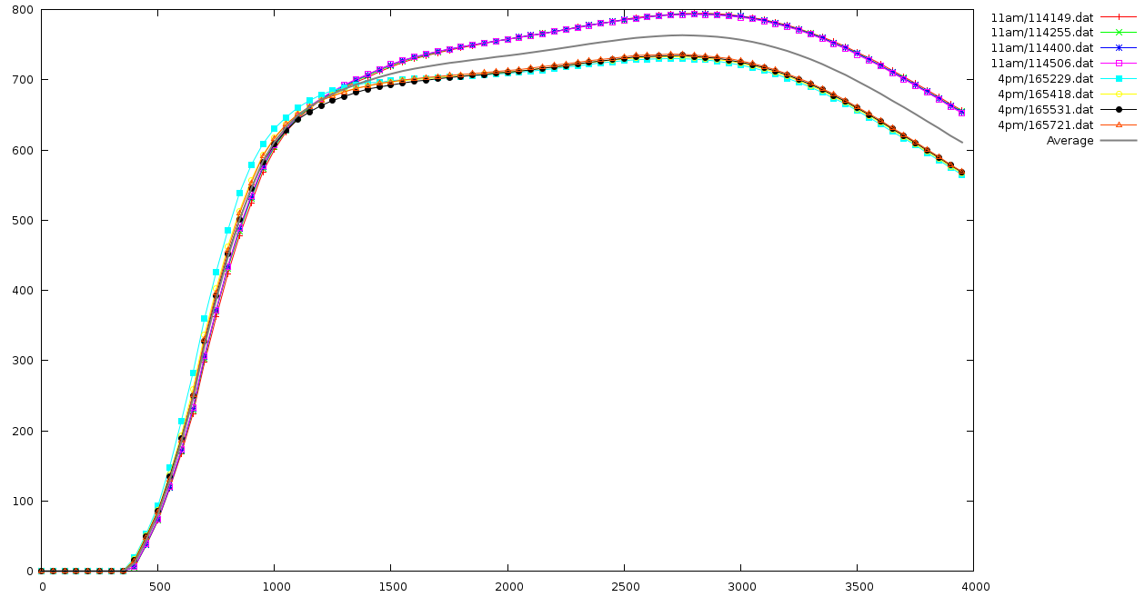 research/TCS/2012-09-07/reset/i-v_curves.png