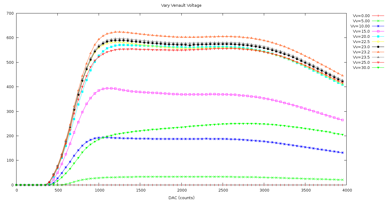 research/TCS/2012-09-07/venault/i-v_curves.png