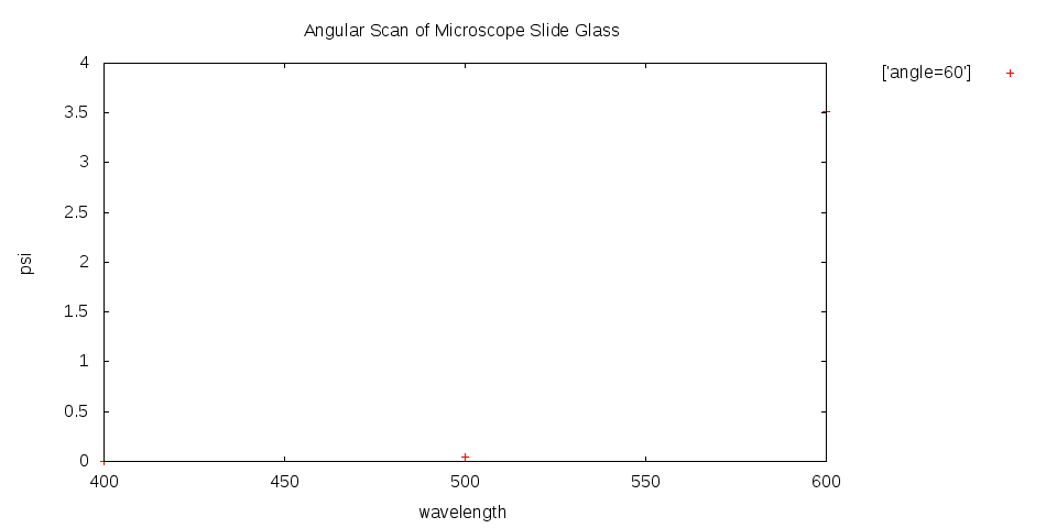 research/ellipsometry/glass.500nm.png