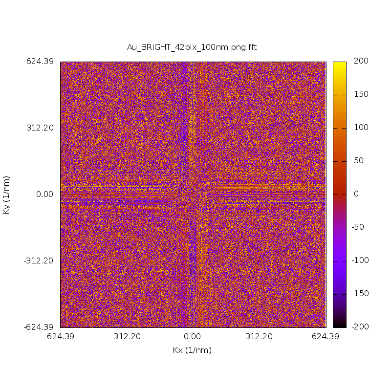 thesis/fourier/Au_BRIGHT_42pix_100nm_fft_phase.png